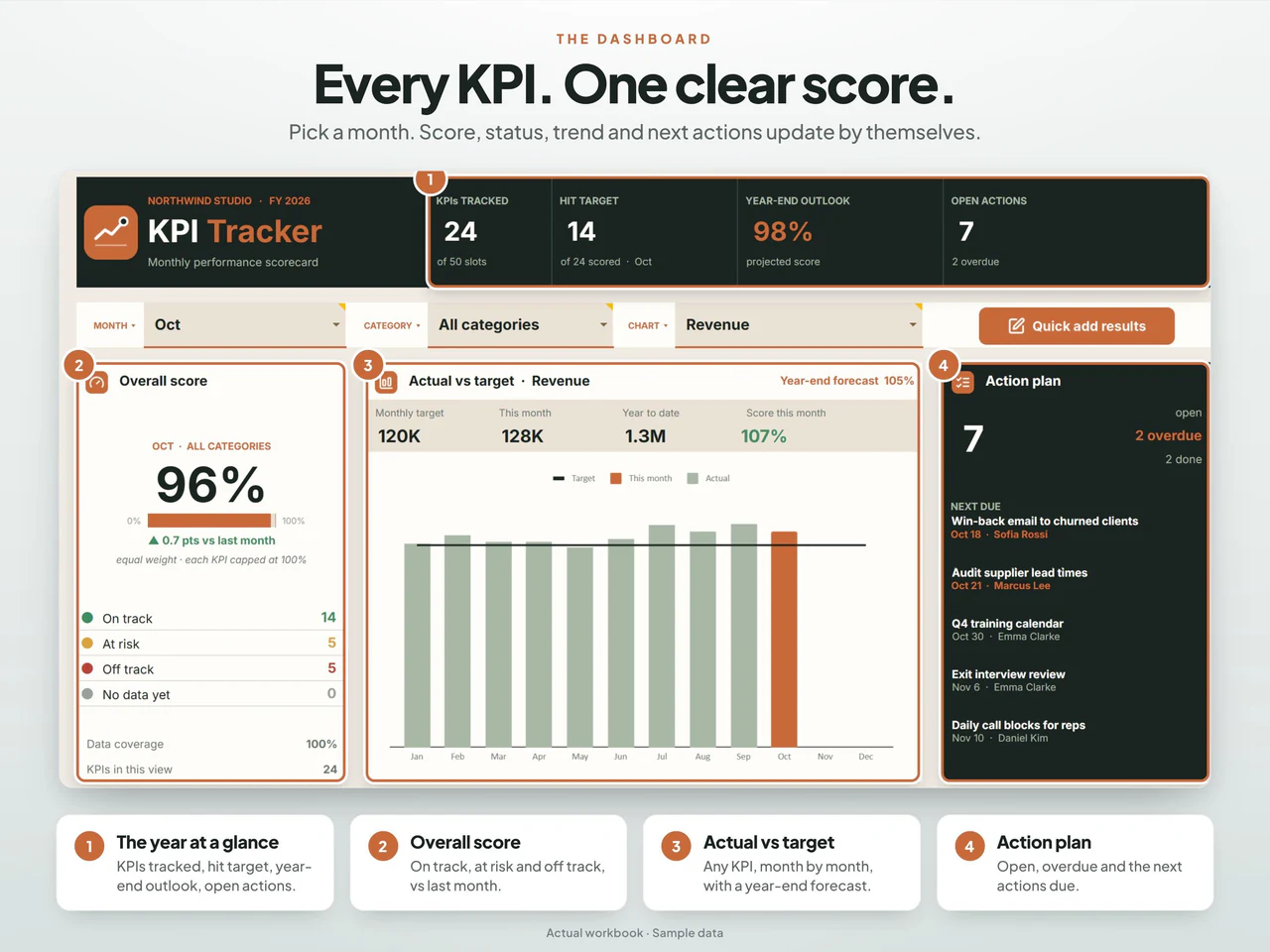 Dashboard preview: KPI Tracker and Business Scorecard Dashboard for Google Sheets & Excel