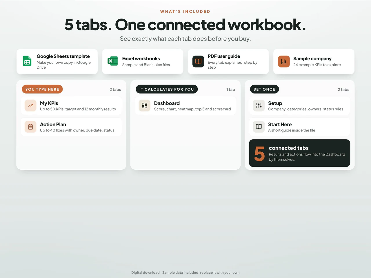 Included worksheets and file formats: KPI Tracker and Business Scorecard Dashboard for Google Sheets & Excel