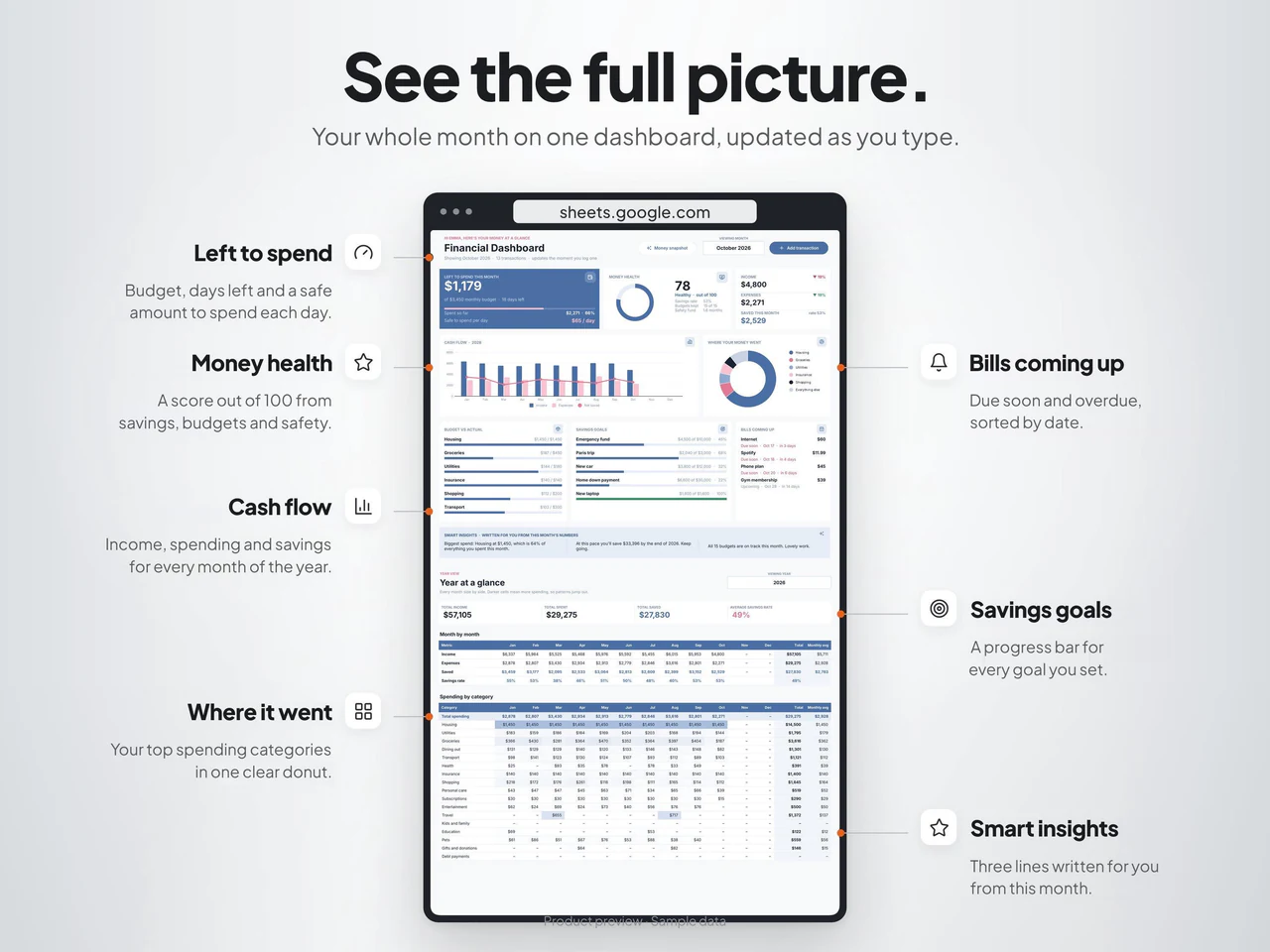 Expanded dashboard and reporting details: Financial Dashboard Budget Spreadsheet for Google Sheets & Excel