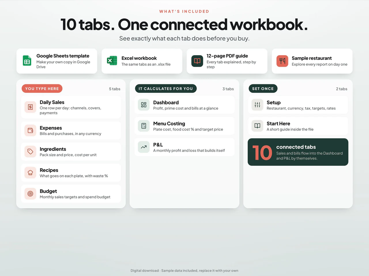 Included worksheets and file formats: Restaurant Accounting and Food Cost Spreadsheet for Google Sheets & Excel