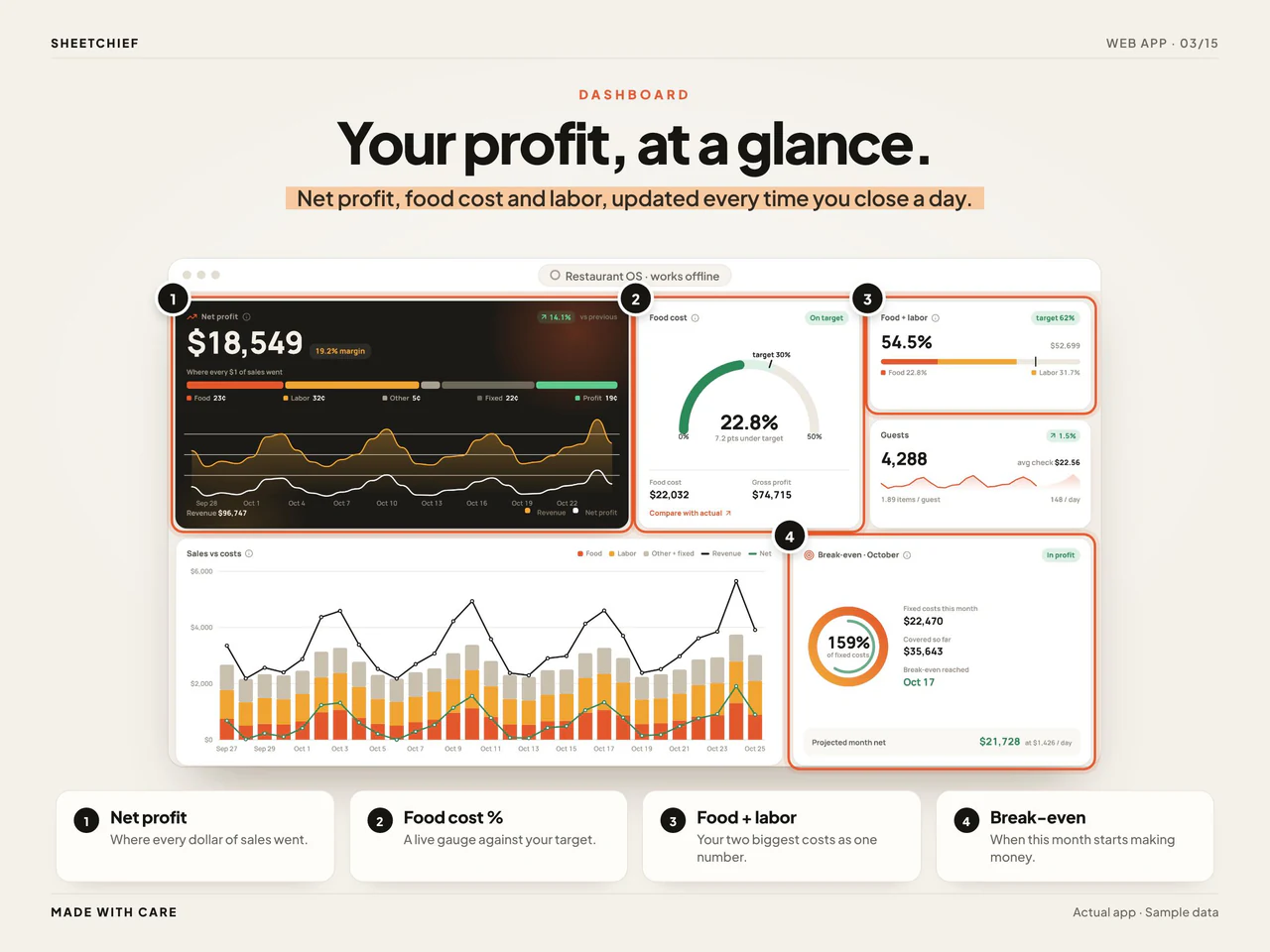 Dashboard details: Recipe Cost Calculator App for Restaurant and Bakery Menu Pricing