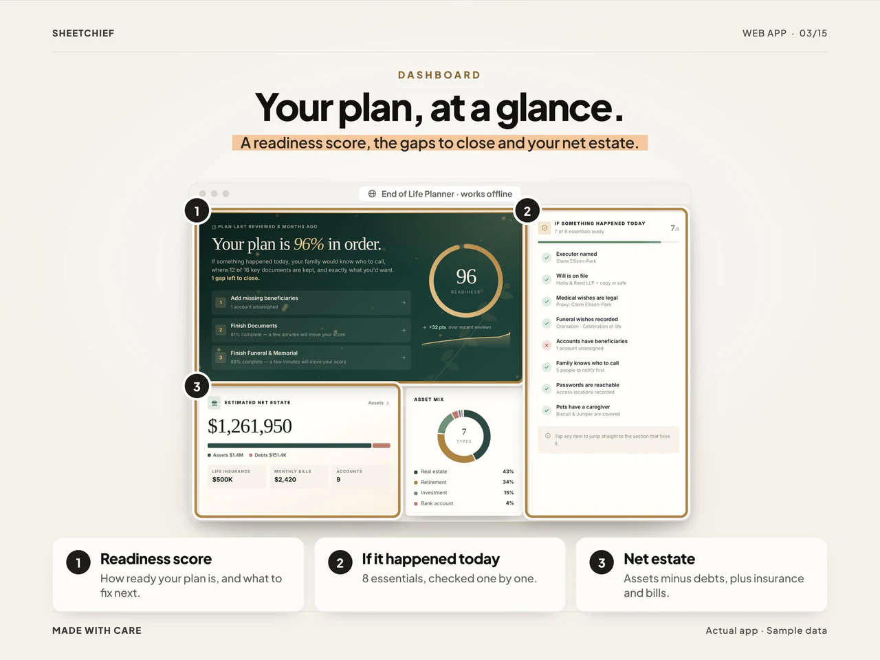 Dashboard details: End of Life Planner App with Emergency Binder and Final Wishes Checklist