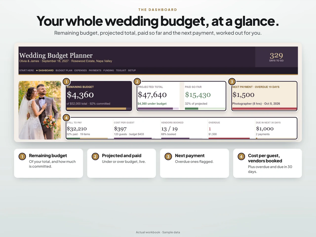 Dashboard preview: Wedding Budget Spreadsheet and Vendor Payment Tracker for Google Sheets & Excel