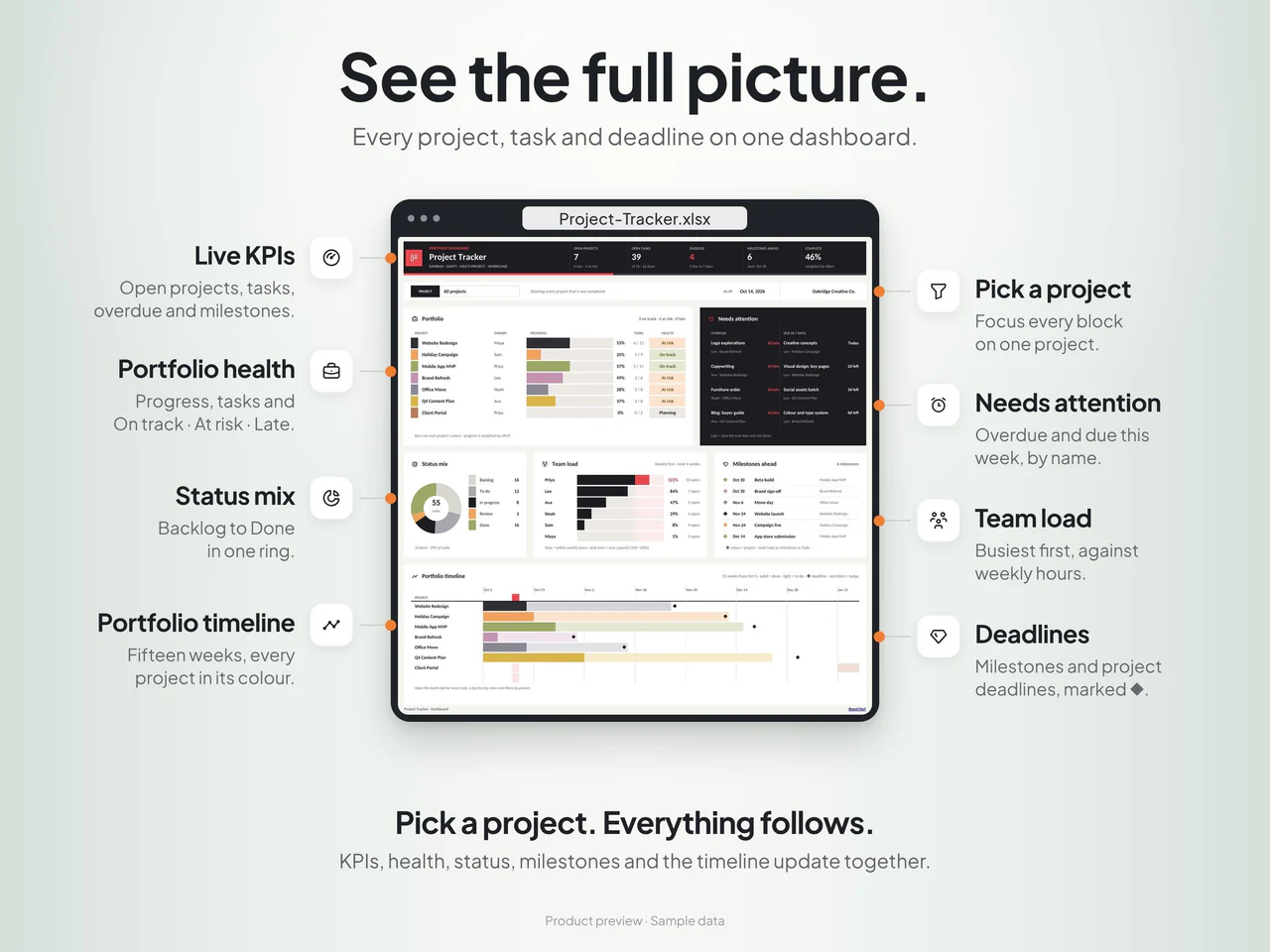 Expanded dashboard and reporting details: Project Tracker Excel Template with Kanban Board and Gantt Chart