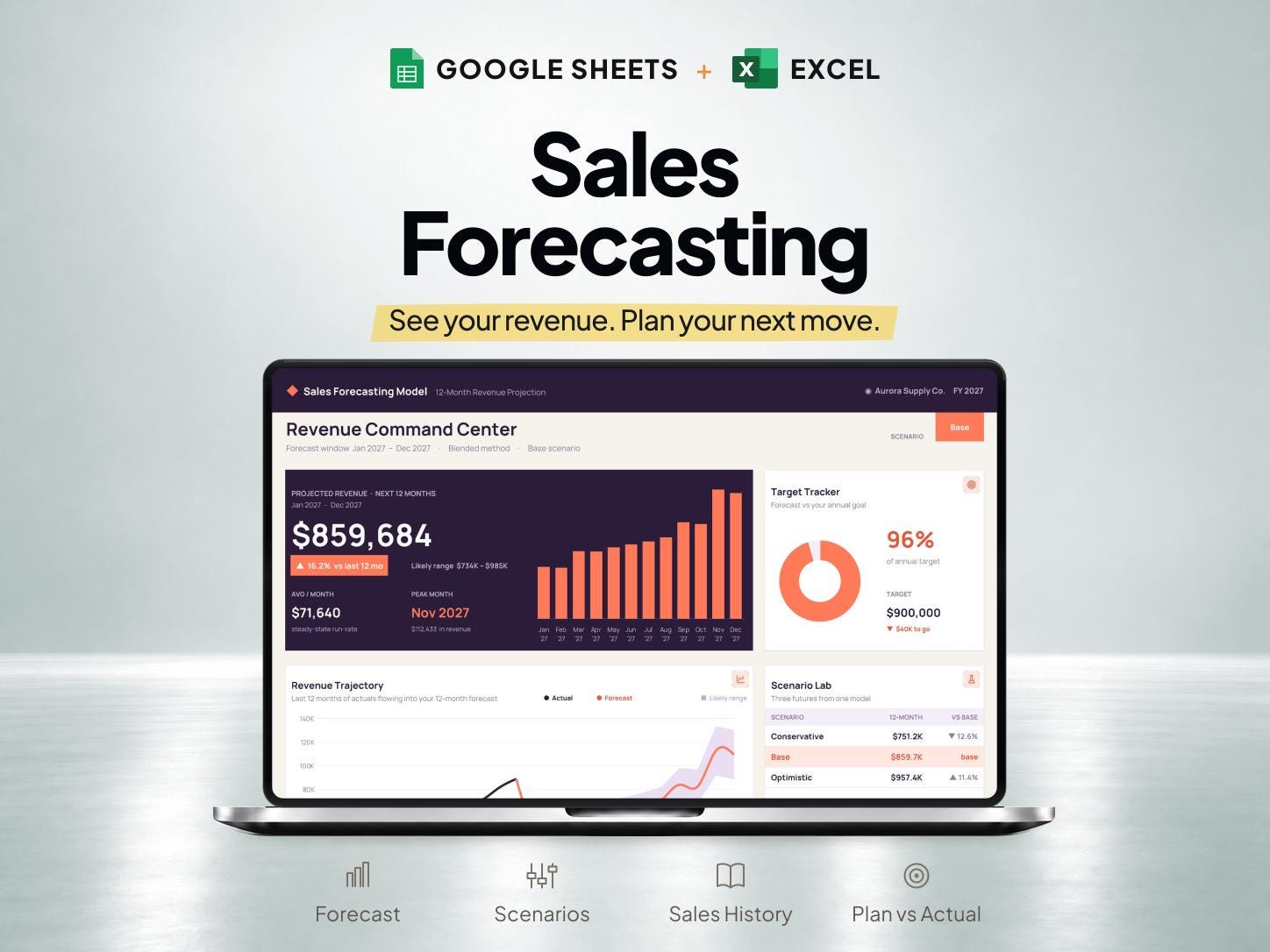 12 Month Sales Forecast and Revenue Projection Spreadsheet for Google Sheets & Excel — SheetChief product preview