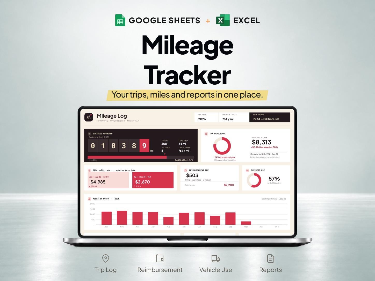 Mileage Tracker Spreadsheet and Reimbursement Form for Google Sheets and Excel — SheetChief product preview